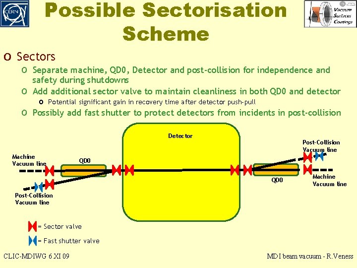 Possible Sectorisation Scheme o Sectors o Separate machine, QD 0, Detector and post-collision for