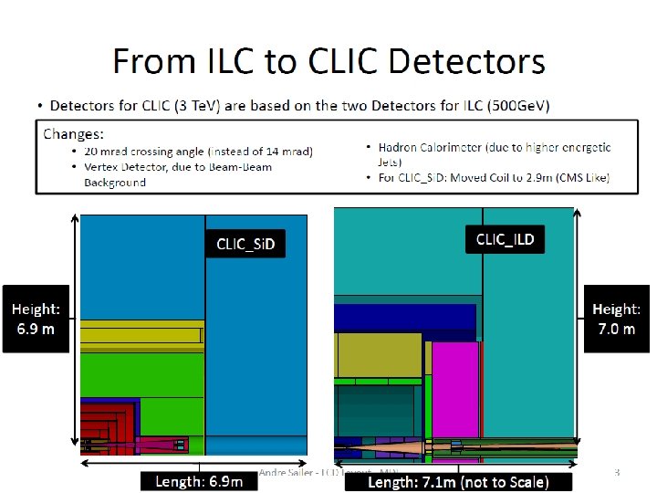 CLIC-MDIWG 6 XI 09 MDI beam vacuum - R. Veness 