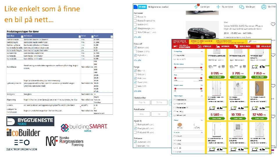 Like enkelt som å finne en bil på nett… 11 