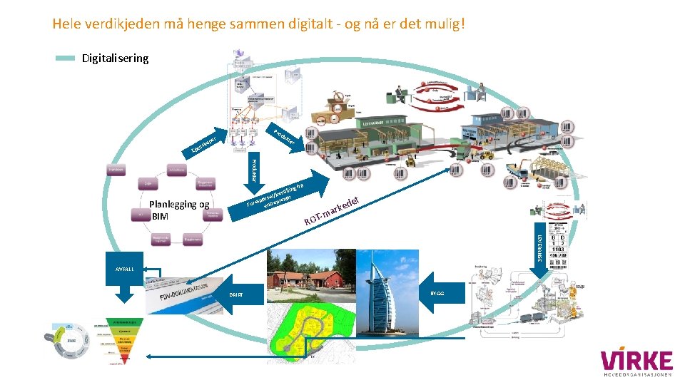 Hele verdikjeden må henge sammen digitalt - og nå er det mulig! Digitalisering Pro