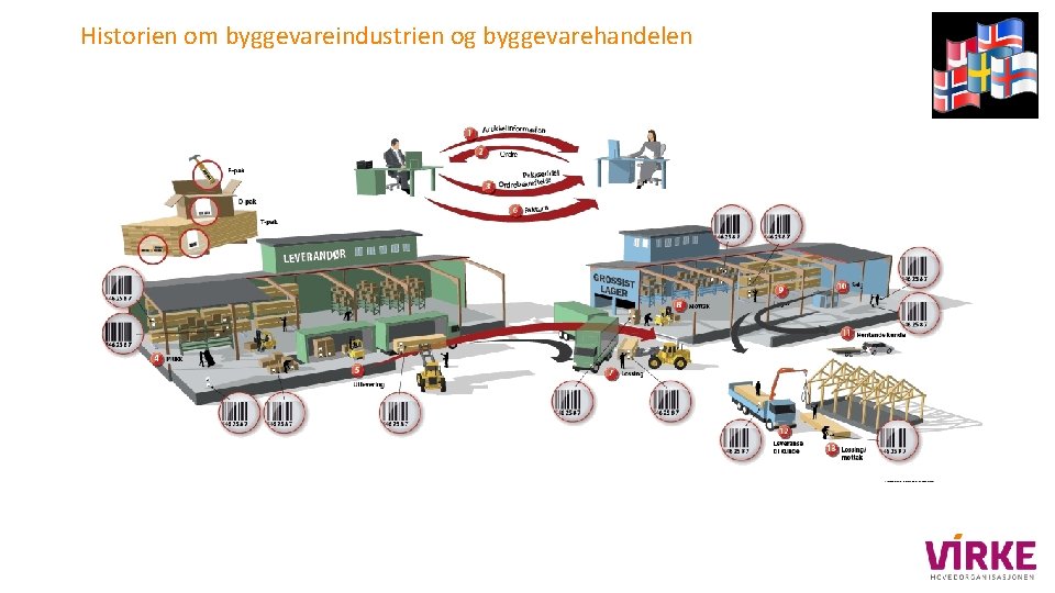 Historien om byggevareindustrien og byggevarehandelen 