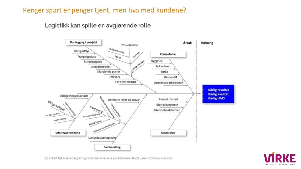 Penger spart er penger tjent, men hva med kundene? 