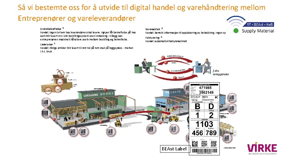 Så vi bestemte oss for å utvide til digital handel og varehåndtering mellom Entreprenører