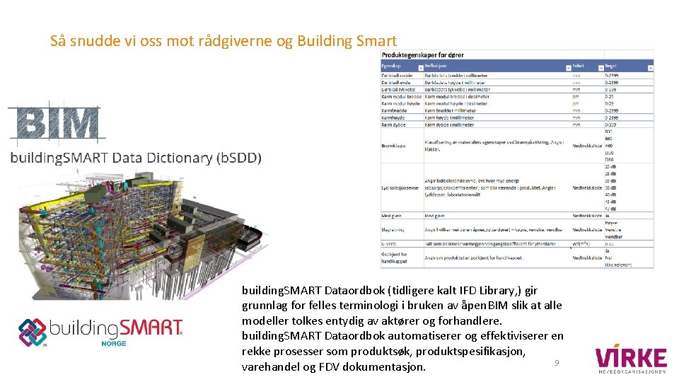 Så snudde vi oss mot rådgiverne og Building Smart building. SMART Dataordbok (tidligere kalt