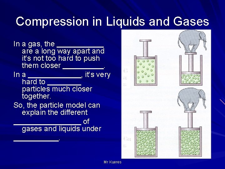 Compression in Liquids and Gases In a gas, the are a long way apart