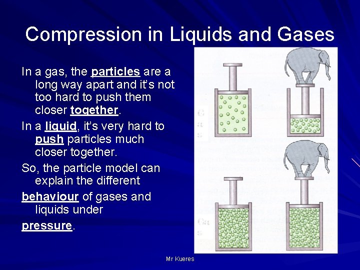Compression in Liquids and Gases In a gas, the particles are a long way
