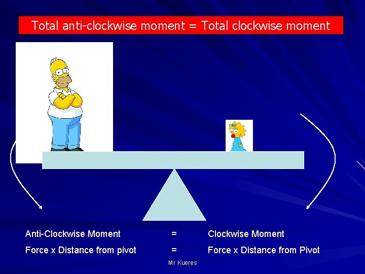 Total anti-clockwise moment = Total clockwise moment Anti-Clockwise Moment = Clockwise Moment Force x