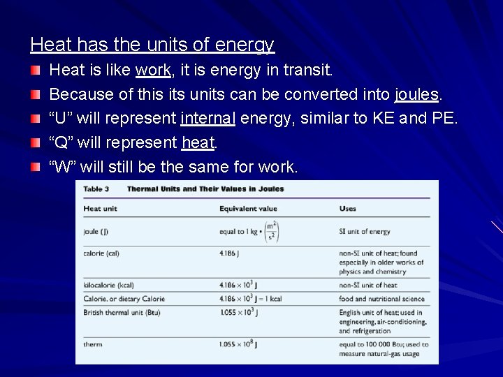 Heat has the units of energy Heat is like work, it is energy in
