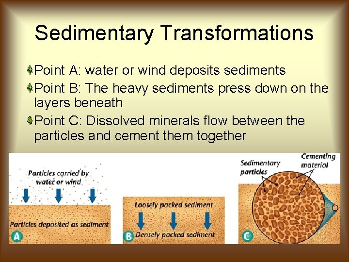 Sedimentary Transformations Point A: water or wind deposits sediments Point B: The heavy sediments Sedimentary Transformations Point A: water or wind deposits sediments Point B: The heavy sediments