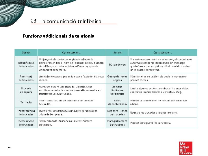 03 La comunicació telefònica Funcions addicionals de telefonia 10 