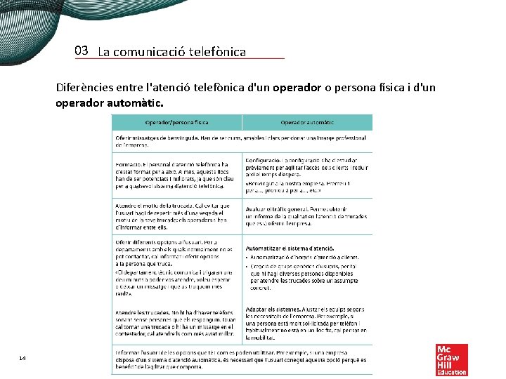 03 La comunicació telefònica Diferències entre l'atenció telefònica d'un operador o persona física i