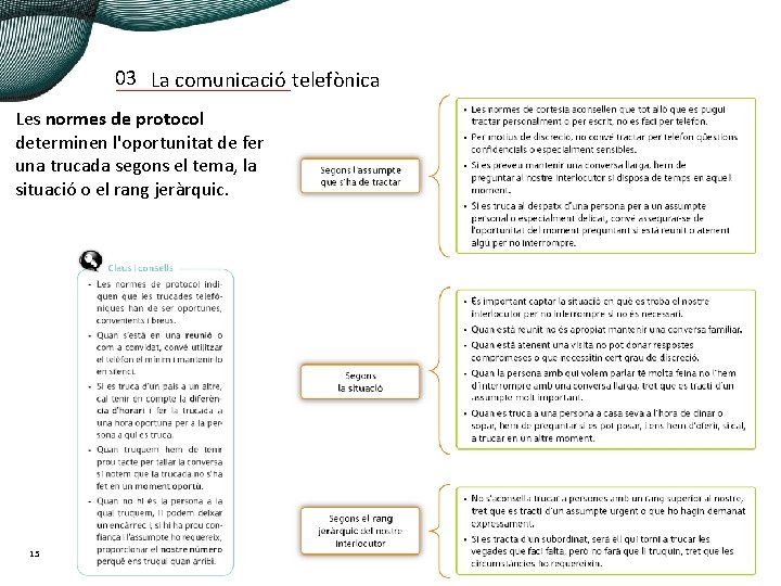 03 La comunicació telefònica Les normes de protocol determinen l'oportunitat de fer una trucada