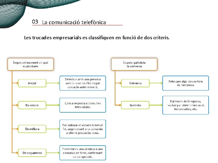 03 La comunicació telefònica Les trucades empresarials es classifiquen en funció de dos criteris.