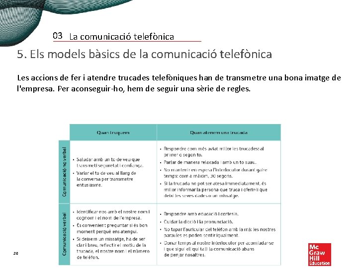 03 La comunicació telefònica 5. Els models bàsics de la comunicació telefònica Les accions
