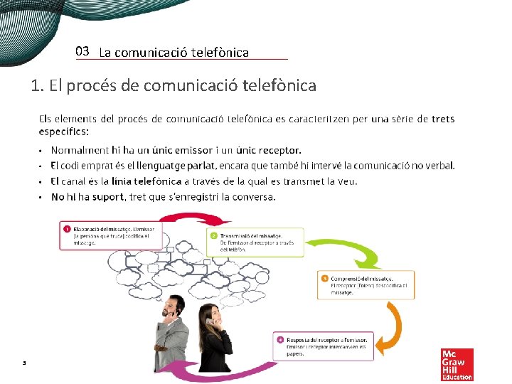 03 La comunicació telefònica 1. El procés de comunicació telefònica 3 