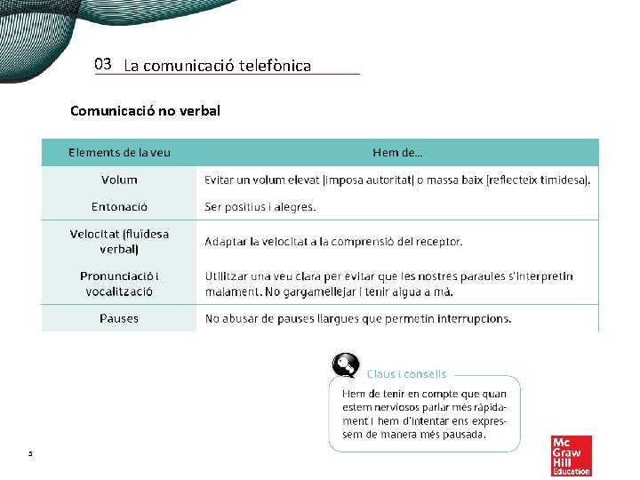 03 La comunicació telefònica Comunicació no verbal 5 