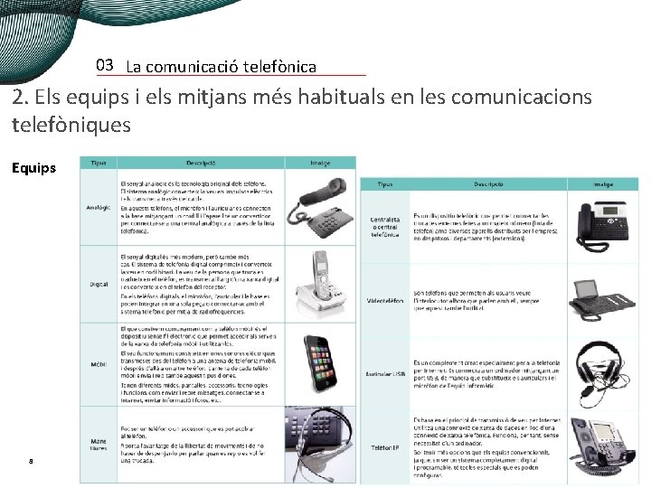 03 La comunicació telefònica 2. Els equips i els mitjans més habituals en les