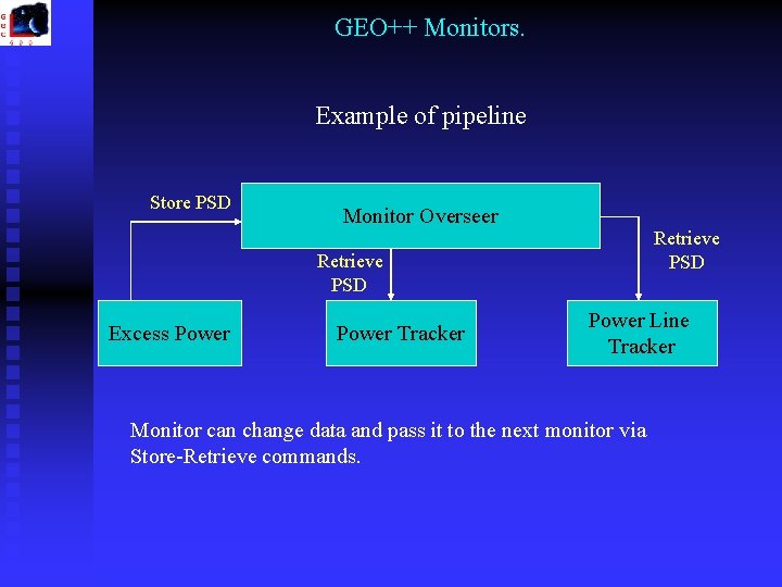 GEO++ Monitors. Example of pipeline Store PSD Monitor Overseer Retrieve PSD Excess Power Tracker GEO++ Monitors. Example of pipeline Store PSD Monitor Overseer Retrieve PSD Excess Power Tracker