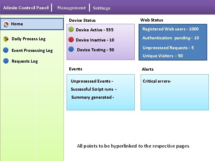 Admin Control Panel Home Management Settings Device Status Web Status Device Active - 555