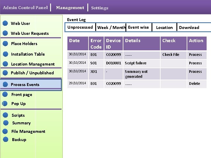 Admin Control Panel Web User Management Settings Event Log Unprocessed Week / Month Event