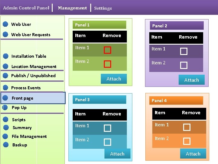 Admin Control Panel Management Settings Web User Panel 1 Web User Requests Item Remove