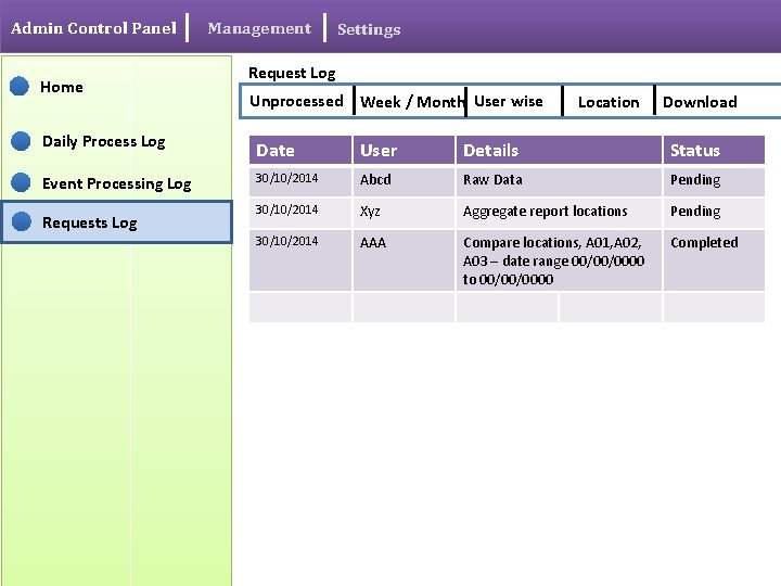 Admin Control Panel Home Daily Process Log Event Processing Log Requests Log Management Settings