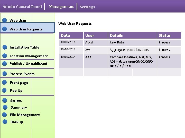 Admin Control Panel Web User Management Settings Web User Requests Date User Details Status