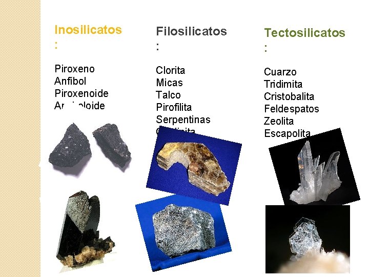 Inosilicatos : Filosilicatos : Tectosilicatos : Piroxeno Anfíbol Piroxenoide Anfiboloide Clorita Micas Talco Pirofilita
