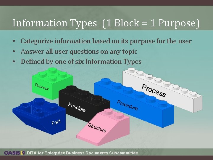 Information Types (1 Block = 1 Purpose) • Categorize information based on its purpose Information Types (1 Block = 1 Purpose) • Categorize information based on its purpose