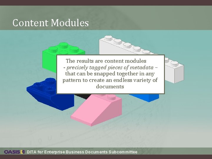 Content Modules The results are content modules - precisely tagged pieces of metadata – Content Modules The results are content modules - precisely tagged pieces of metadata –