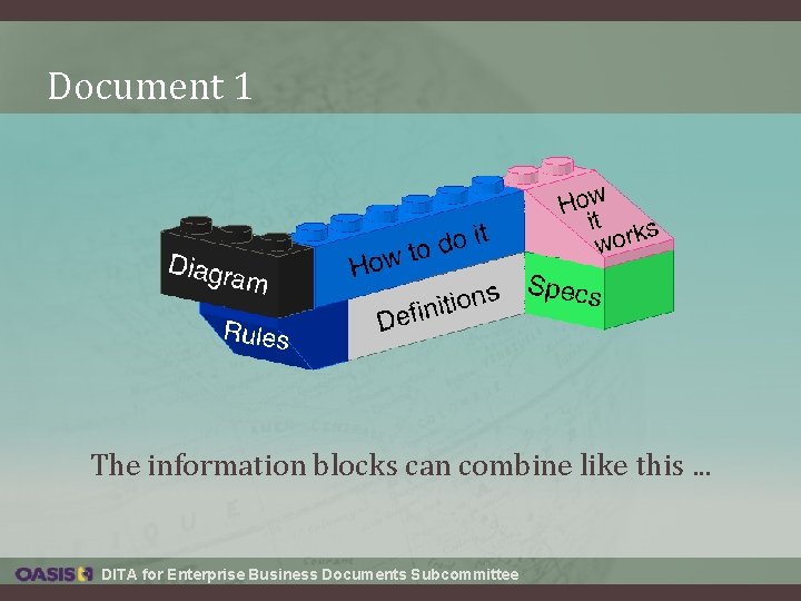 Document 1 The information blocks can combine like this. . . DITA for Enterprise Document 1 The information blocks can combine like this. . . DITA for Enterprise
