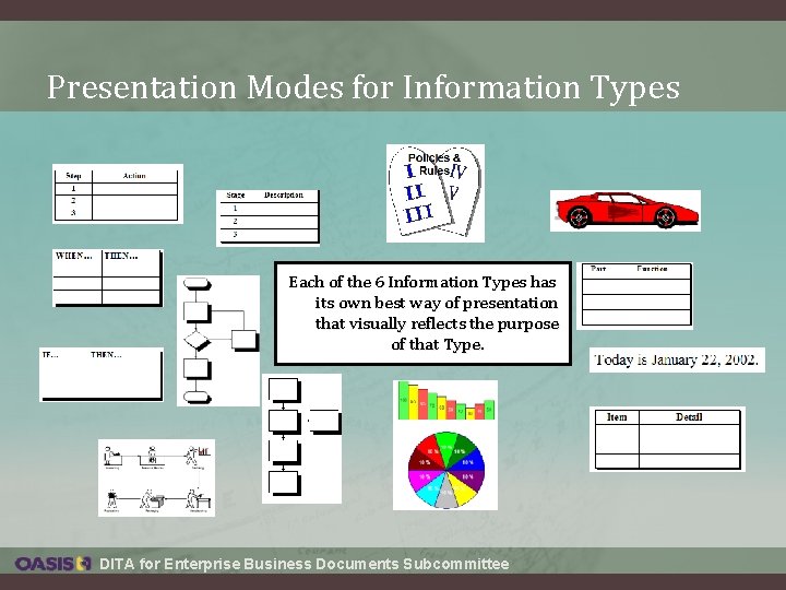Presentation Modes for Information Types Each of the 6 Information Types has its own Presentation Modes for Information Types Each of the 6 Information Types has its own