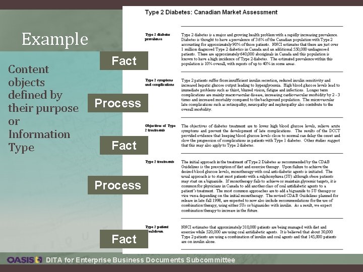 Example Content objects defined by their purpose or Information Type Fact Process Fact DITA Example Content objects defined by their purpose or Information Type Fact Process Fact DITA