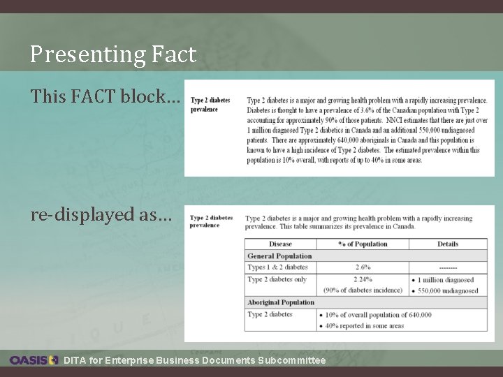 Presenting Fact This FACT block… re-displayed as… DITA for Enterprise Business Documents Subcommittee Presenting Fact This FACT block… re-displayed as… DITA for Enterprise Business Documents Subcommittee