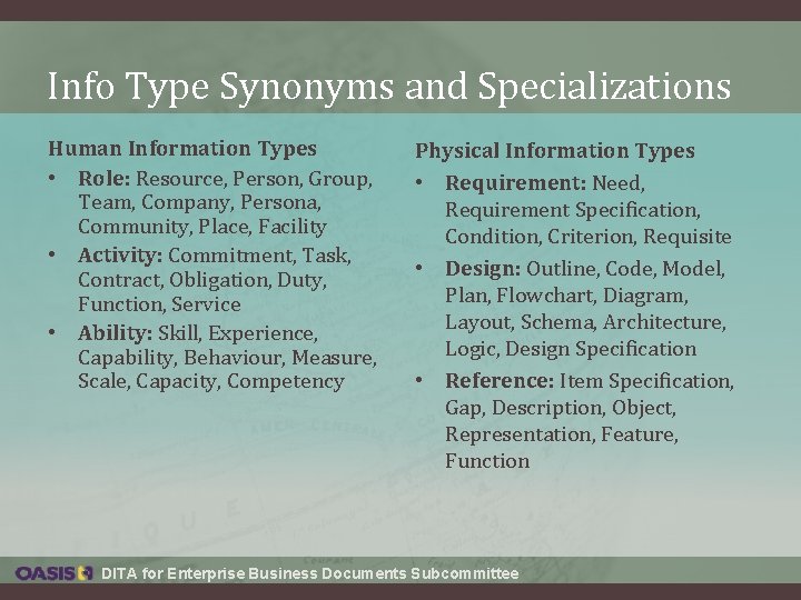 Info Type Synonyms and Specializations Human Information Types • Role: Resource, Person, Group, Team, Info Type Synonyms and Specializations Human Information Types • Role: Resource, Person, Group, Team,