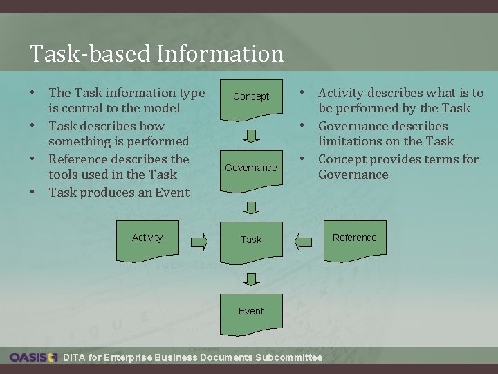 Task-based Information • The Task information type is central to the model • Task Task-based Information • The Task information type is central to the model • Task