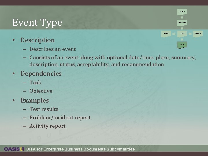 Concept Event Type Governance Activity • Description Task Reference Event – Describes an event Concept Event Type Governance Activity • Description Task Reference Event – Describes an event