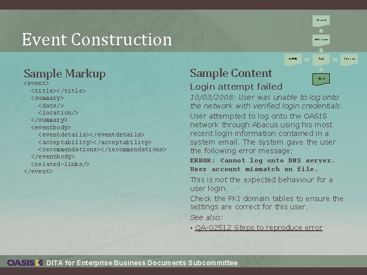 Concept Event Construction Governance Activity Sample Markup Sample Content <event> <title></title> <summary> <date/> <location/> Concept Event Construction Governance Activity Sample Markup Sample Content <event> <title></title> <summary> <date/> <location/>