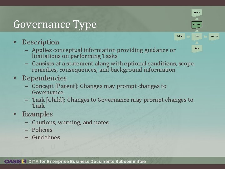 Concept Governance Type Governance Activity Task • Description – Applies conceptual information providing guidance Concept Governance Type Governance Activity Task • Description – Applies conceptual information providing guidance