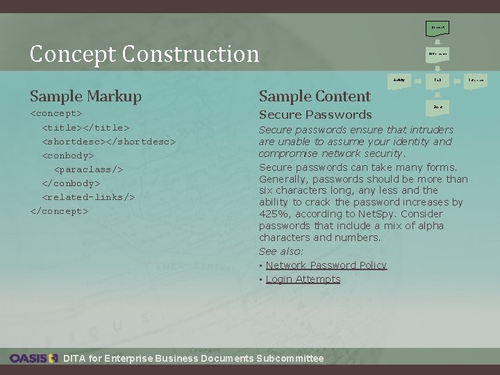 Concept Construction Governance Activity Sample Markup Sample Content <concept> <title></title> <shortdesc></shortdesc> <conbody> <paraclass/> </conbody> Concept Construction Governance Activity Sample Markup Sample Content <concept> <title></title> <shortdesc></shortdesc> <conbody> <paraclass/> </conbody>
