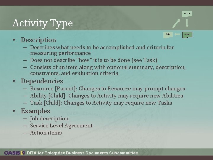 Resource Activity Type Ability Activity • Description – Describes what needs to be accomplished Resource Activity Type Ability Activity • Description – Describes what needs to be accomplished