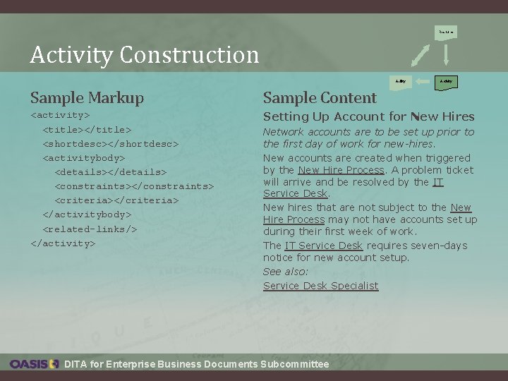 Resource Activity Construction Ability Activity Sample Markup Sample Content <activity> <title></title> <shortdesc></shortdesc> <activitybody> <details></details> Resource Activity Construction Ability Activity Sample Markup Sample Content <activity> <title></title> <shortdesc></shortdesc> <activitybody> <details></details>