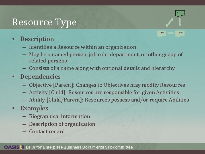 Resource Type Ability Activity • Description – Identifies a Resource within an organization – Resource Type Ability Activity • Description – Identifies a Resource within an organization –