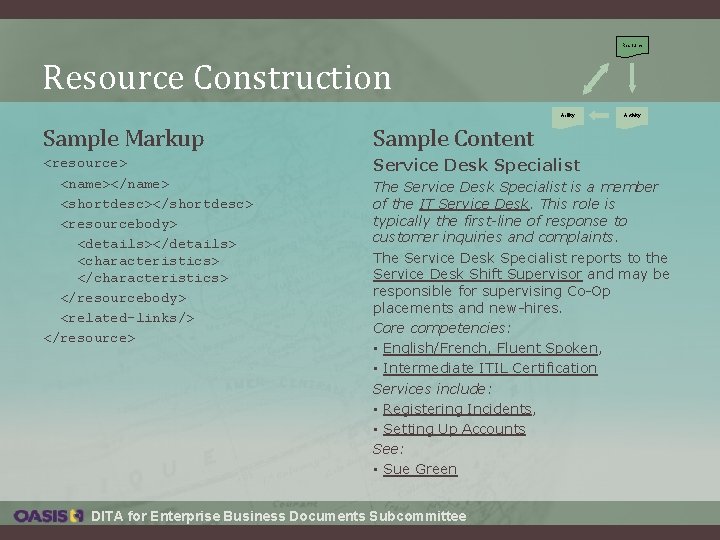 Resource Construction Ability Sample Markup Sample Content <resource> <name></name> <shortdesc></shortdesc> <resourcebody> <details></details> <characteristics> </resourcebody> Resource Construction Ability Sample Markup Sample Content <resource> <name></name> <shortdesc></shortdesc> <resourcebody> <details></details> <characteristics> </resourcebody>