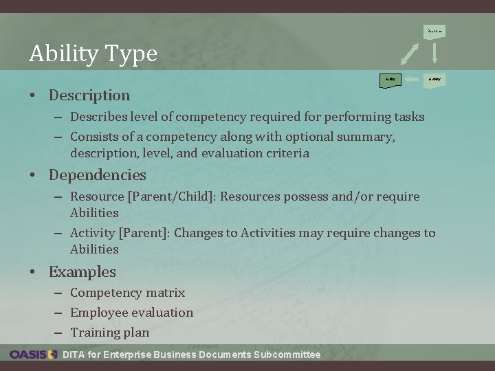Resource Ability Type Ability Activity • Description – Describes level of competency required for Resource Ability Type Ability Activity • Description – Describes level of competency required for