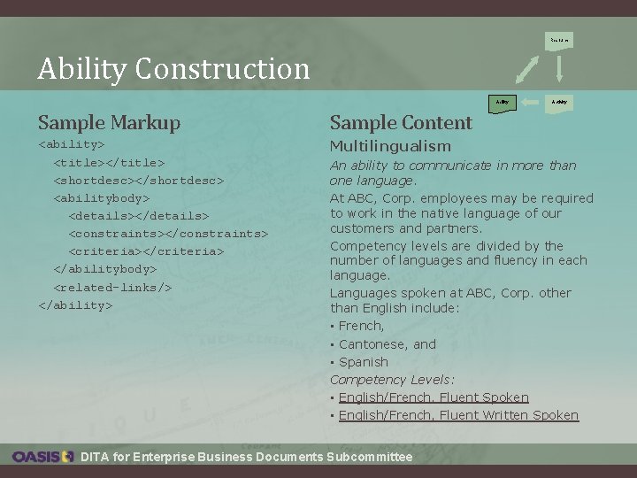 Resource Ability Construction Ability Sample Markup Sample Content <ability> <title></title> <shortdesc></shortdesc> <abilitybody> <details></details> <constraints></constraints> Resource Ability Construction Ability Sample Markup Sample Content <ability> <title></title> <shortdesc></shortdesc> <abilitybody> <details></details> <constraints></constraints>