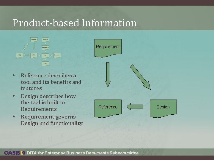 Product-based Information Resource Concept Requirement Governance Ability Activity Task Reference Event • Reference describes Product-based Information Resource Concept Requirement Governance Ability Activity Task Reference Event • Reference describes