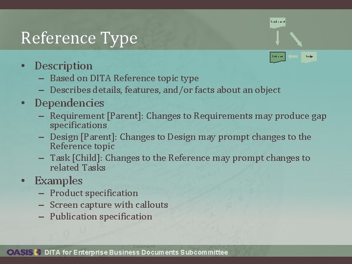 Requirement Reference Type Reference Design • Description – Based on DITA Reference topic type Requirement Reference Type Reference Design • Description – Based on DITA Reference topic type
