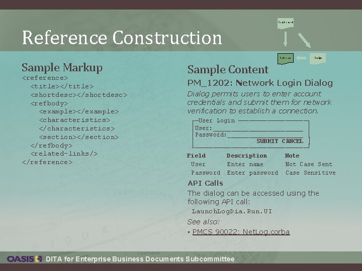 Requirement Reference Construction Reference Sample Markup <reference> <title></title> <shortdesc></shortdesc> <refbody> <example></example> <characteristics> </characteristics> <section></section> Requirement Reference Construction Reference Sample Markup <reference> <title></title> <shortdesc></shortdesc> <refbody> <example></example> <characteristics> </characteristics> <section></section>