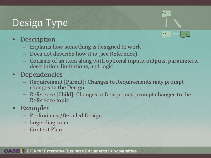 Requirement Design Type Reference Design • Description – Explains how something is designed to Requirement Design Type Reference Design • Description – Explains how something is designed to